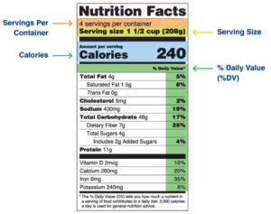 image of a nutrition label